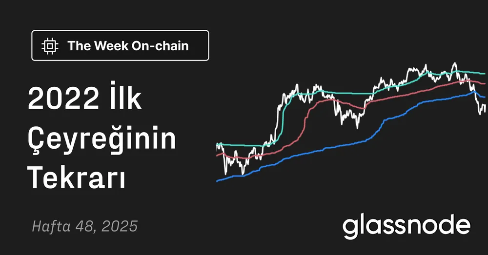 2022 İlk Çeyreğinin Tekrarı