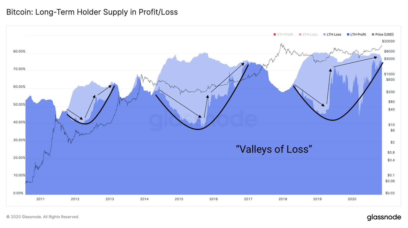Quantifying ShortTerm and LongTerm Holder Bitcoin Supply