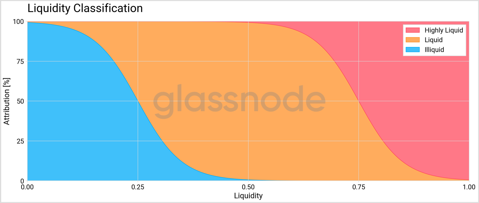 Liquid higher. Bitcoin liquidity Shock and Fair liquidity Price.