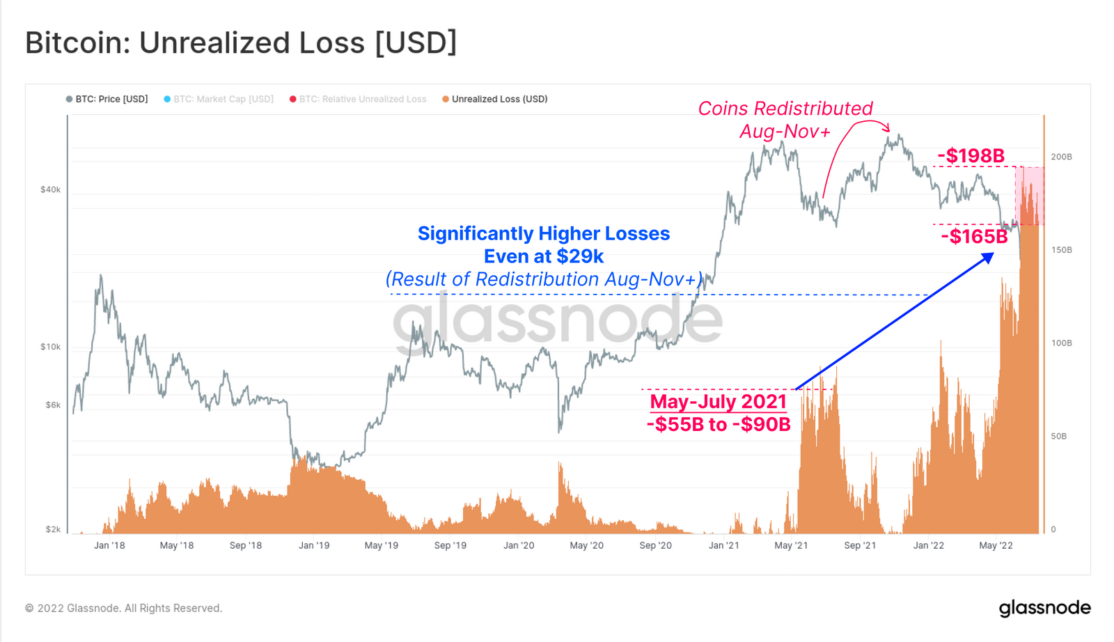 05a Unreal Loss USD