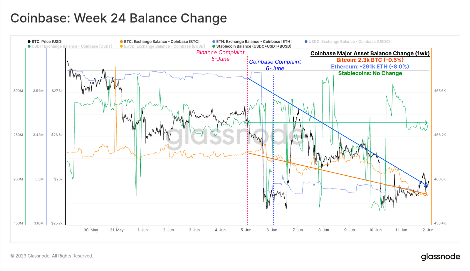 coinbase