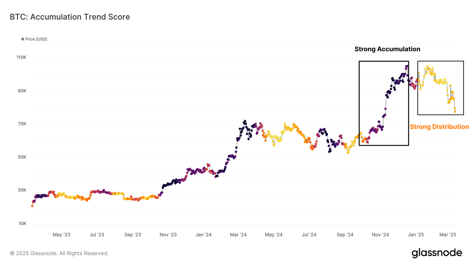 tendencia-acumulacion-bitcoin