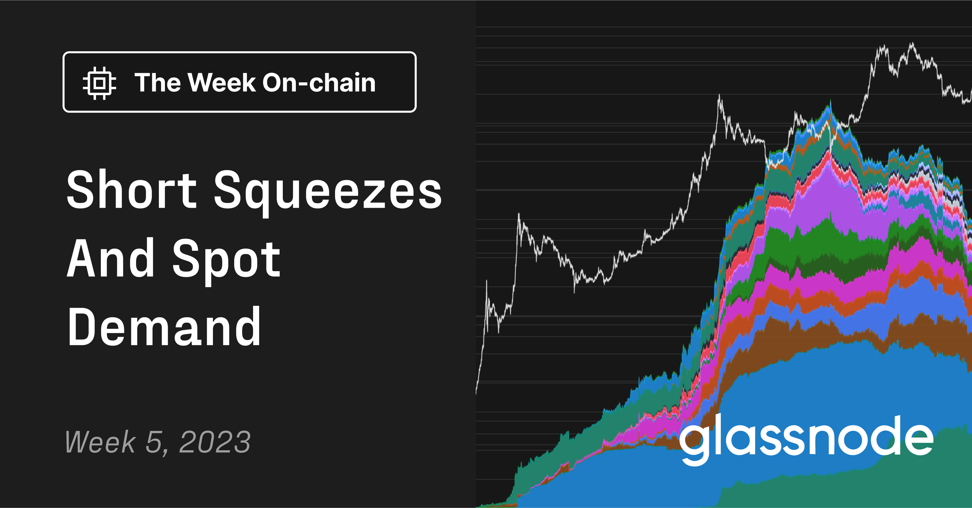 Short Squeezes and Spot Demand