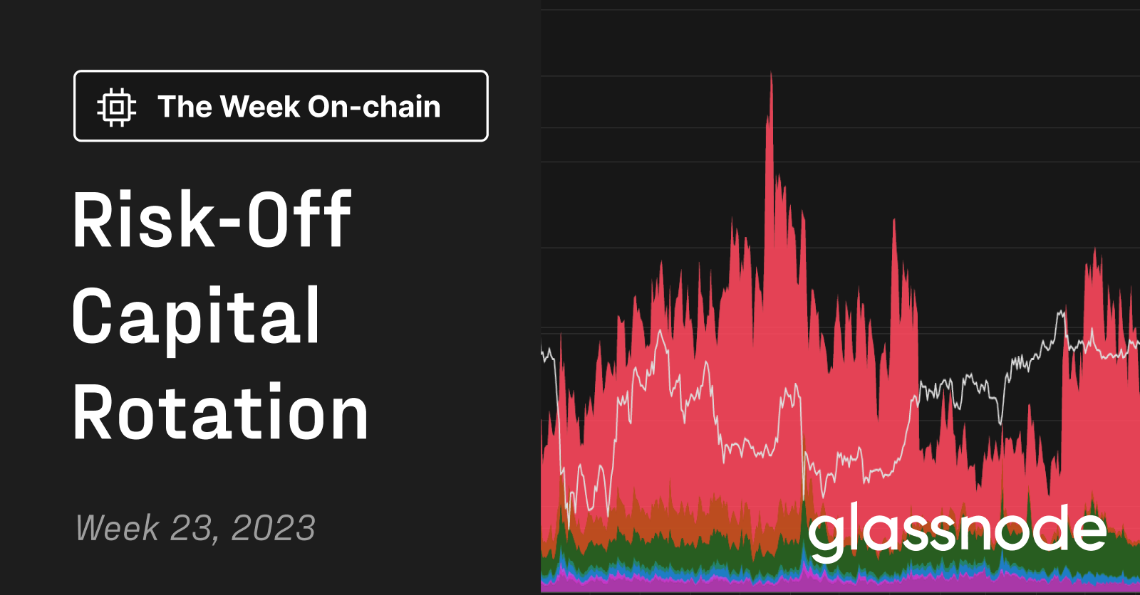 Risk-Off Capital Rotation