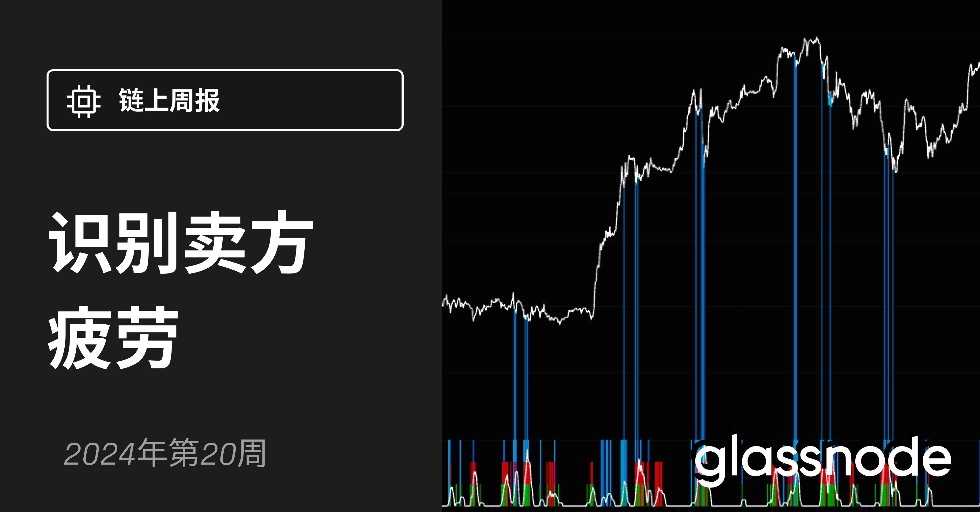 跨多个时间框架识别卖方疲劳