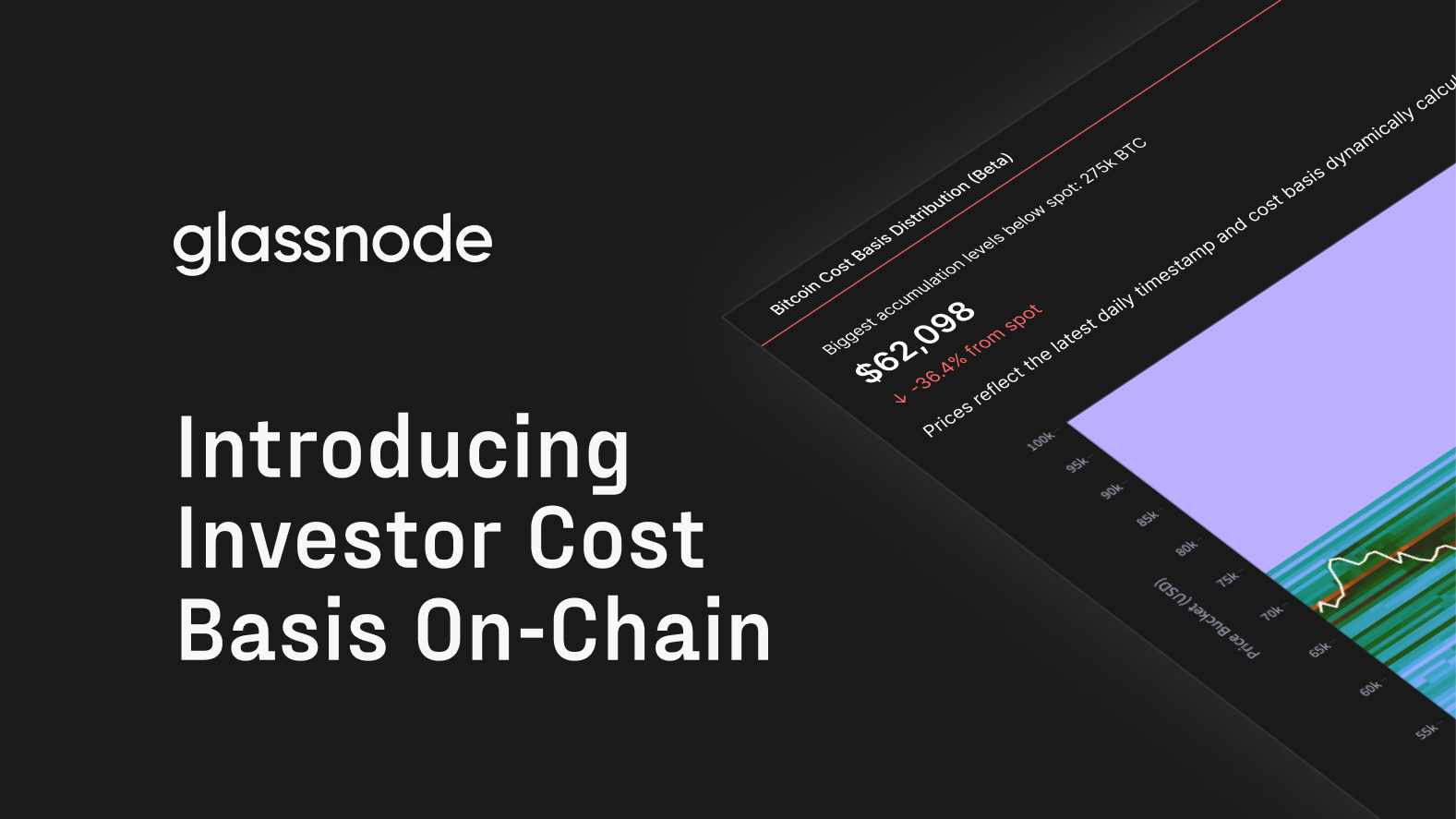 Introducing Investor Cost Basis On-Chain