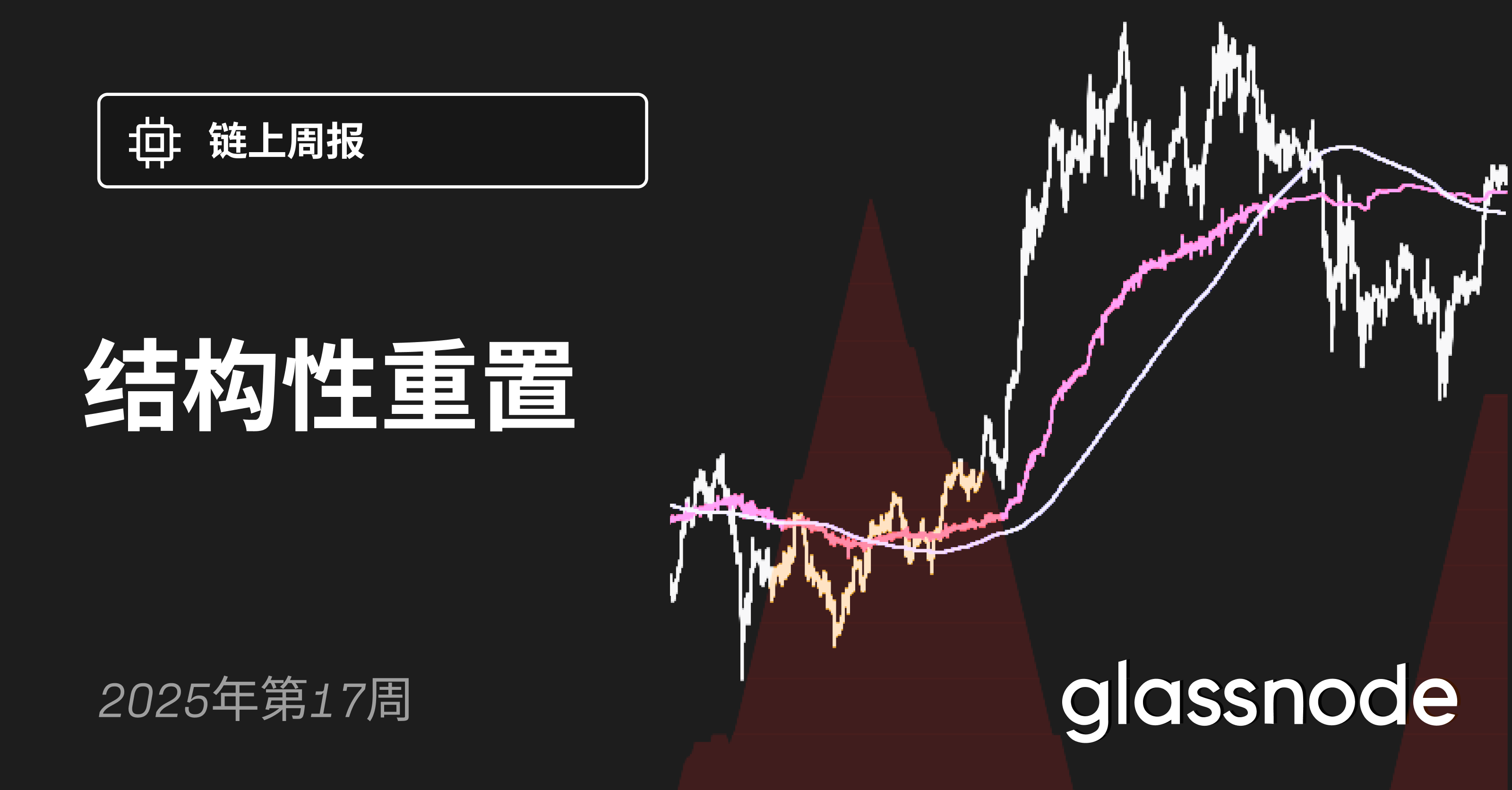 结构性重置