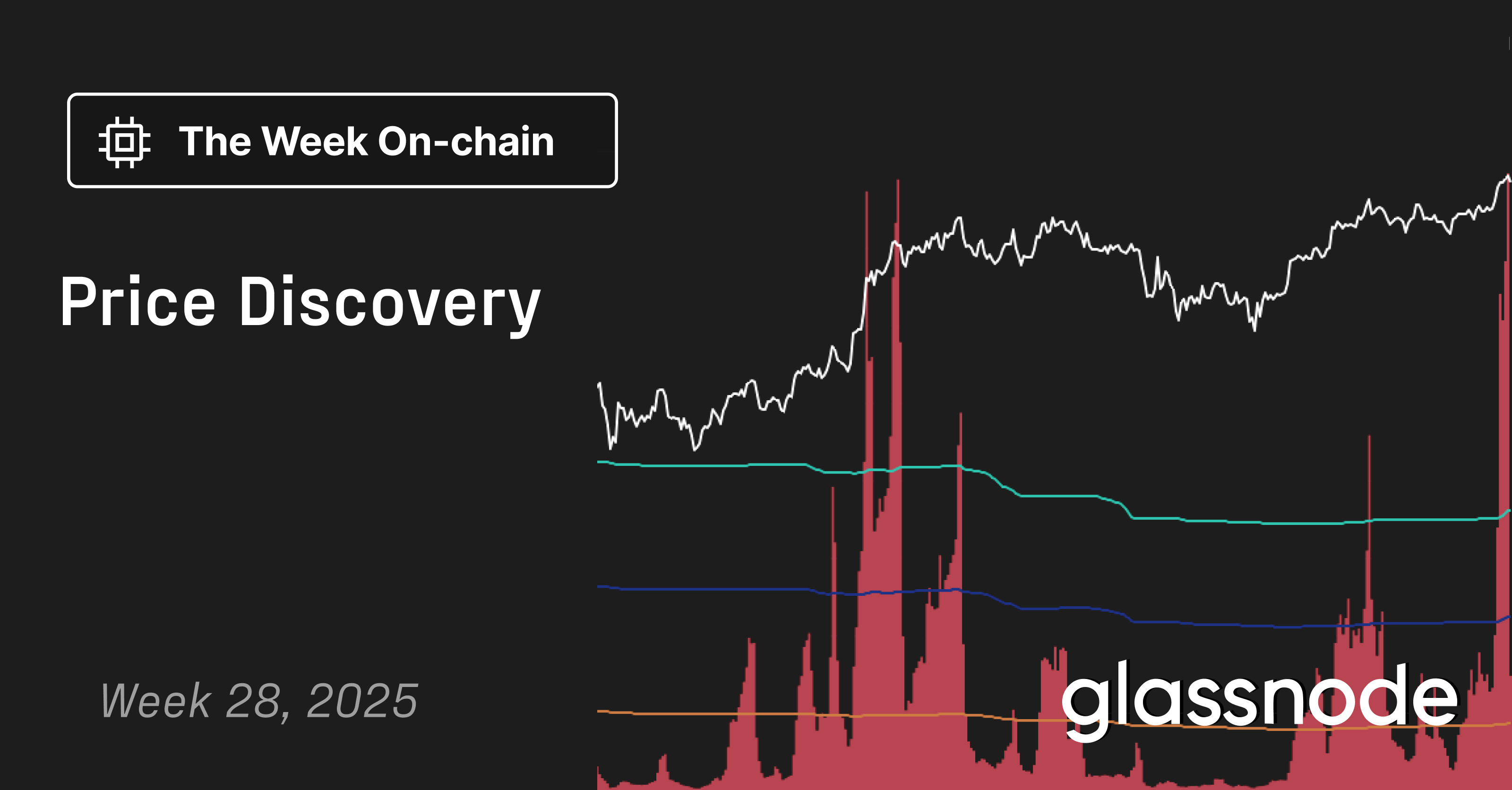 Price Discovery