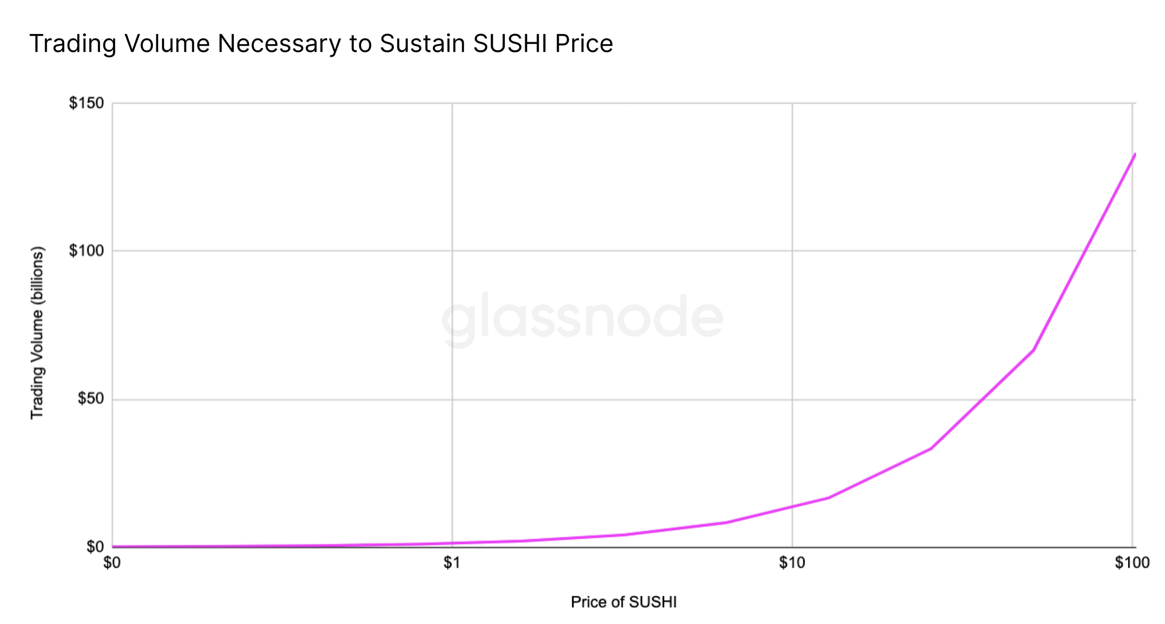 sushi token price