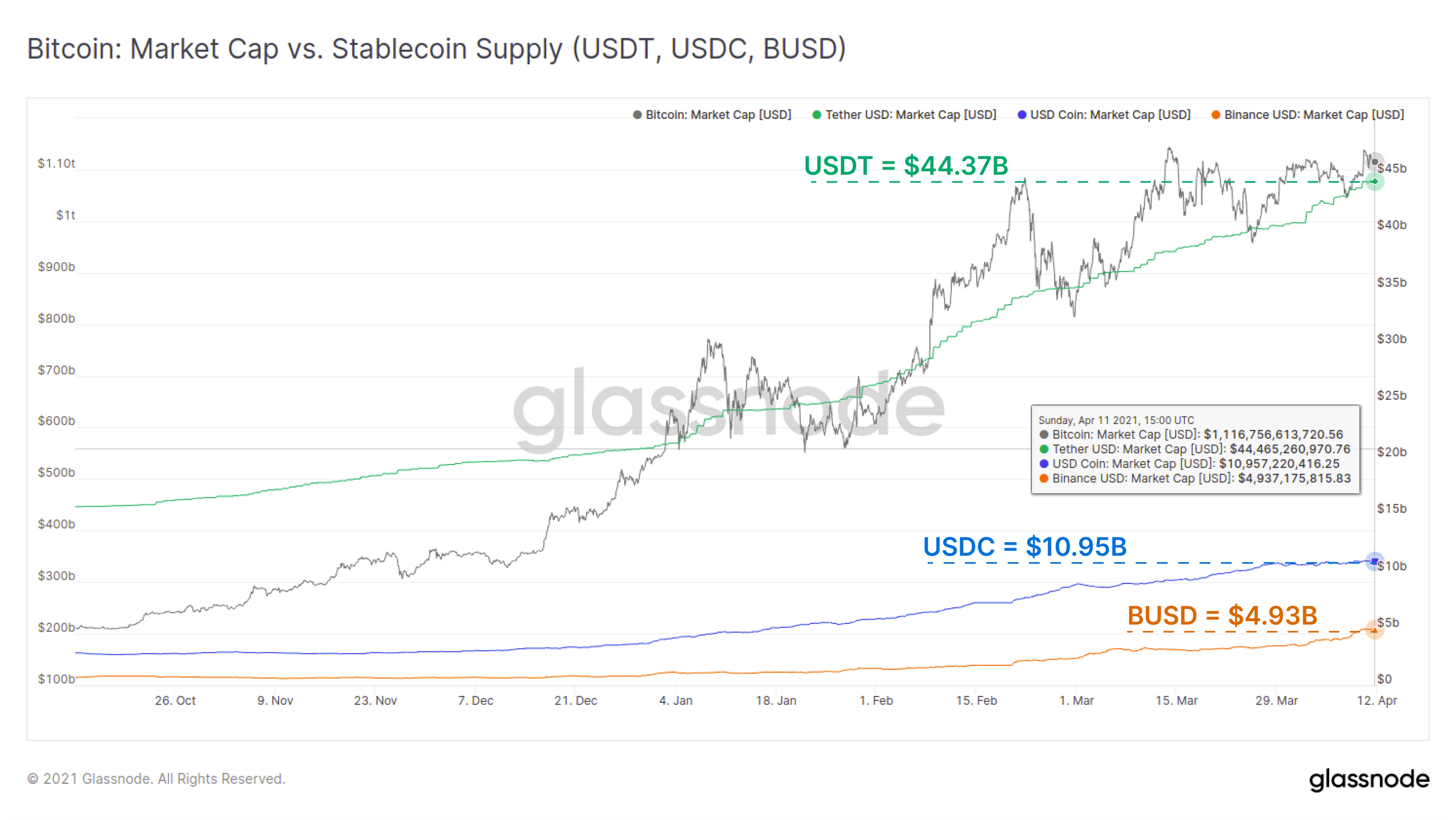 Usdt Цена В Долларах