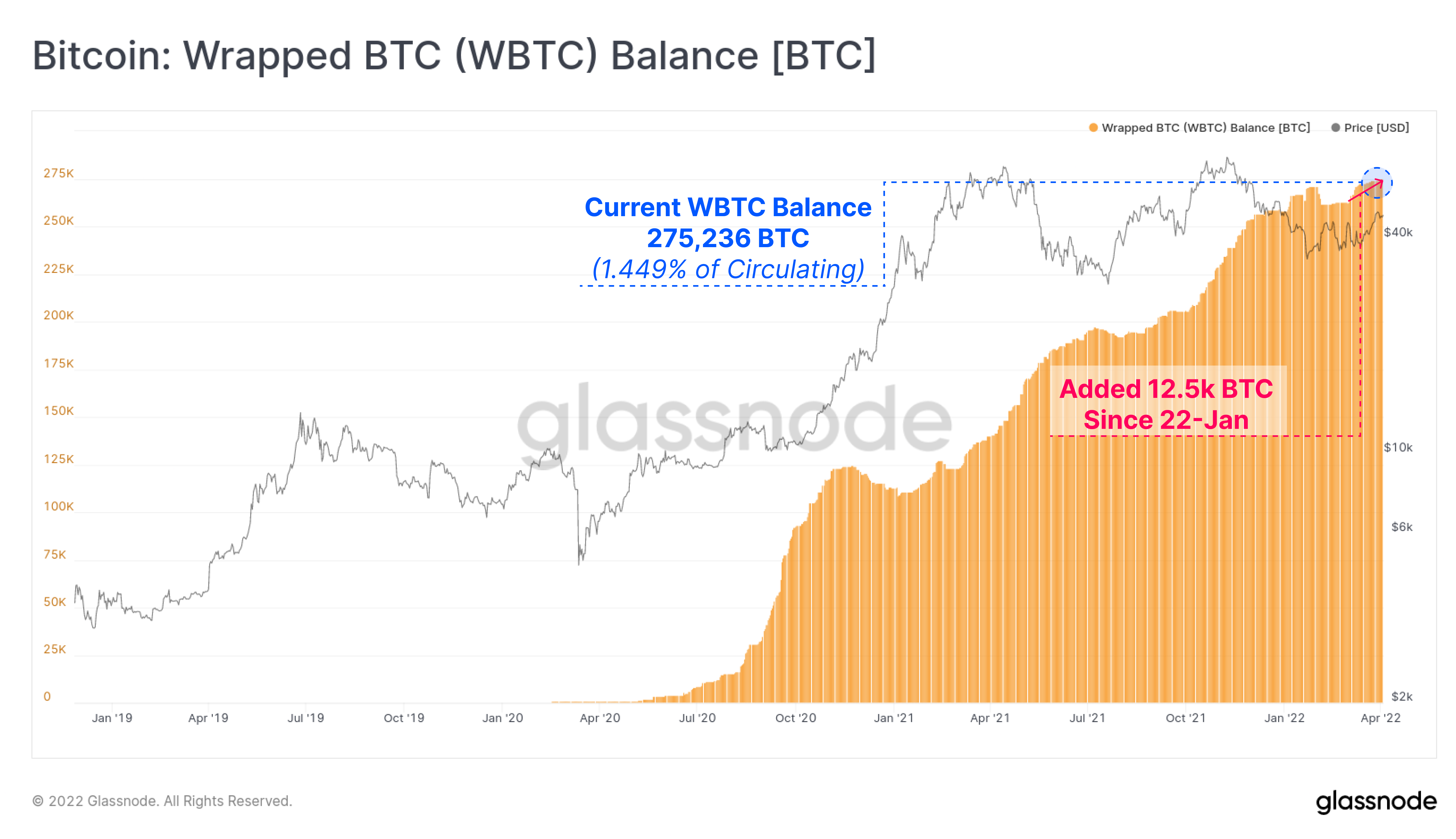 bitcoin collateral