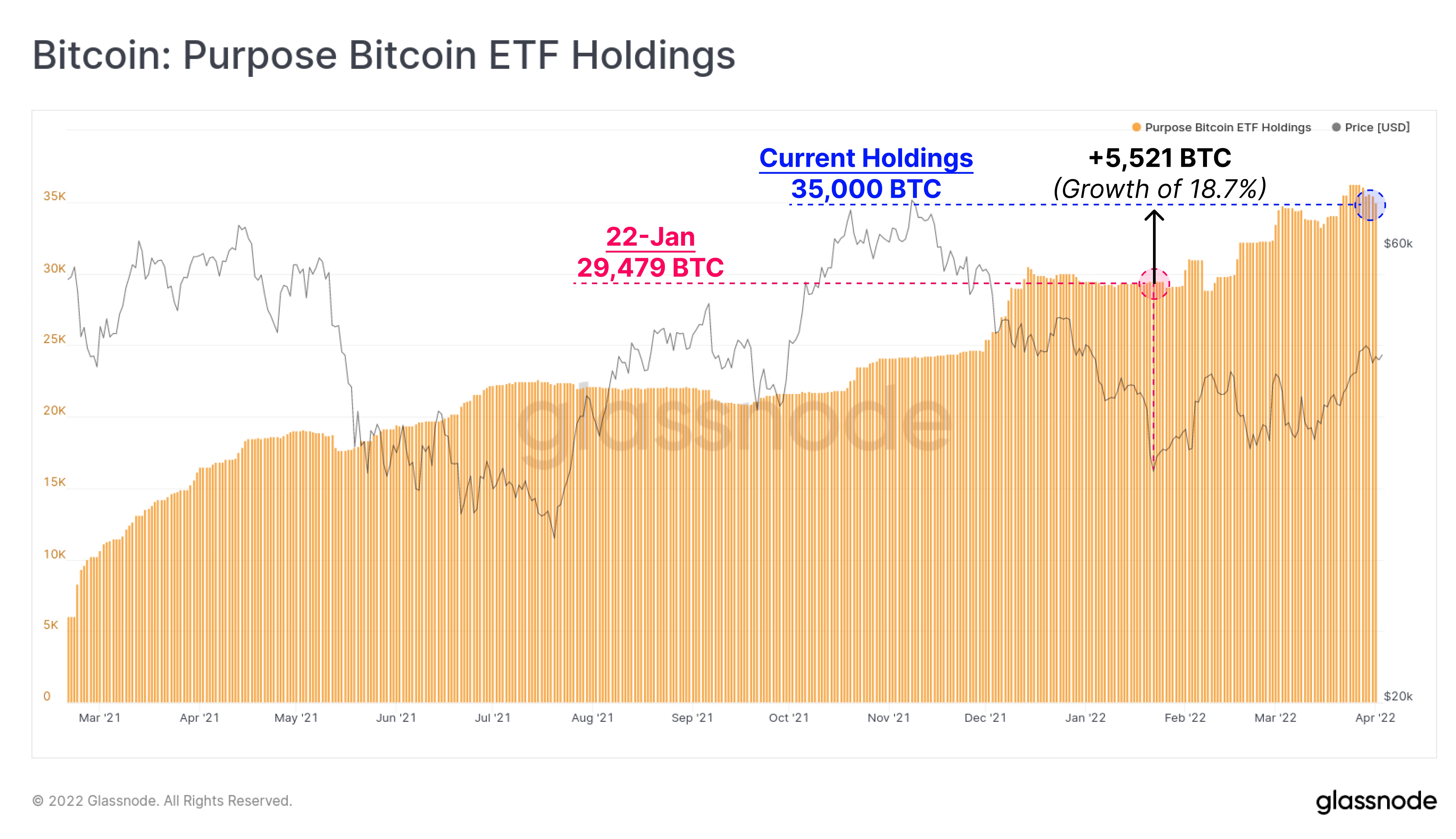 bitcoin collateral