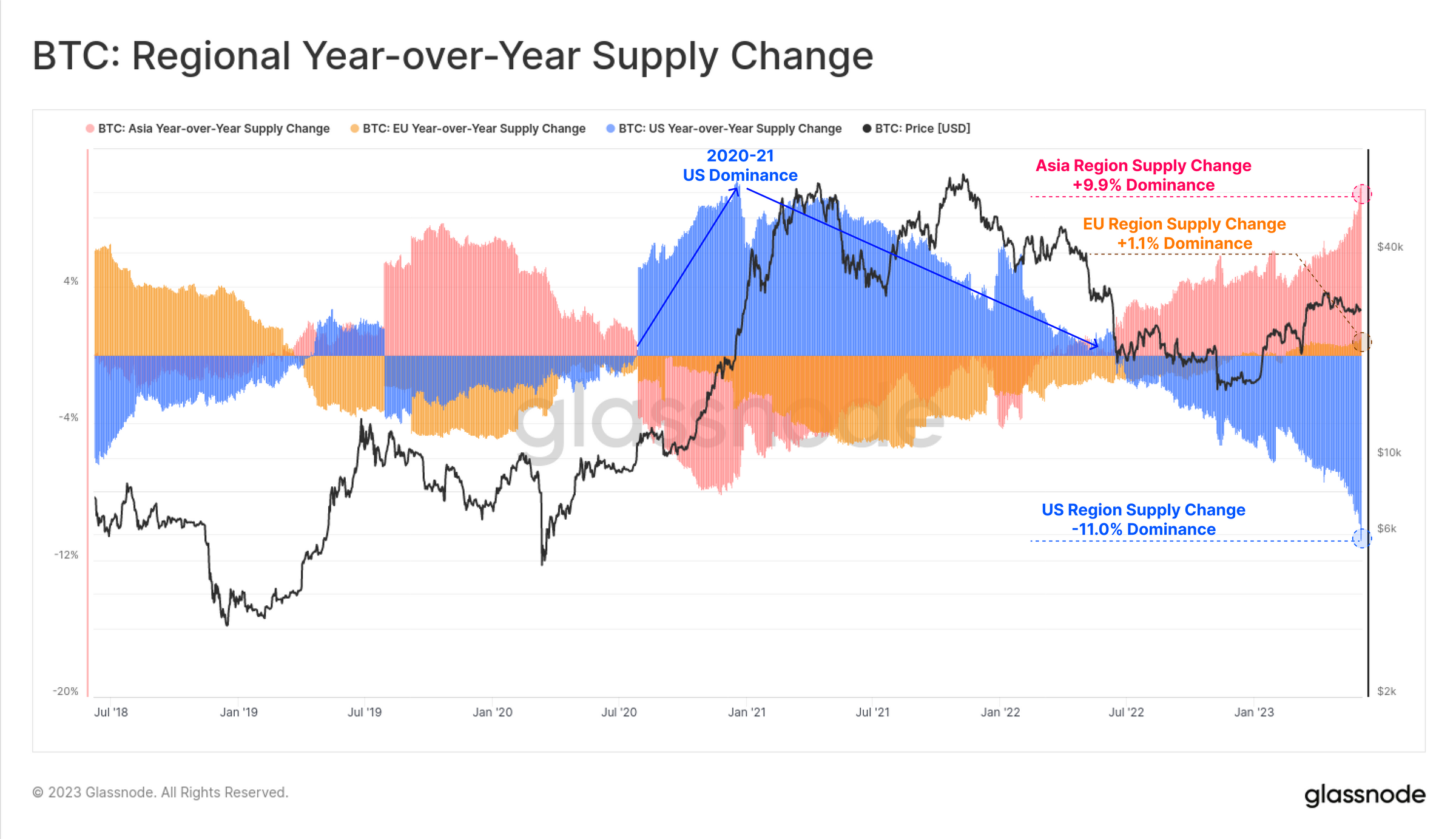 regional_supply.png