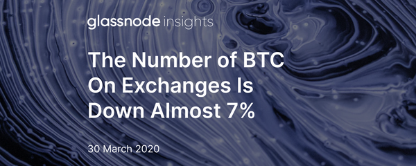 The Number of BTC On Exchanges Is Down Almost 7%