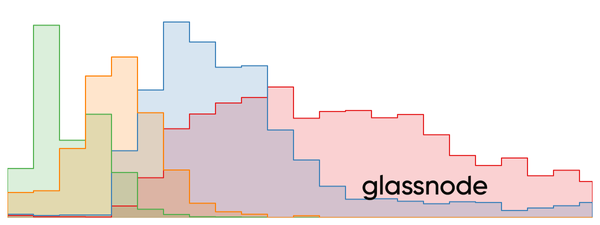 Introducing Point-in-Time Data: Addressing the Mutability of On-chain Metrics