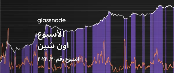 الاقتناع عند التقاء المؤشرات