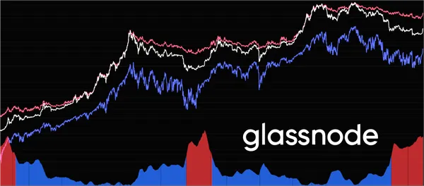 Ten Indicators for Tracking a Bear Market Recovery