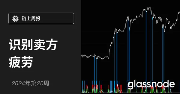 跨多个时间框架识别卖方疲劳