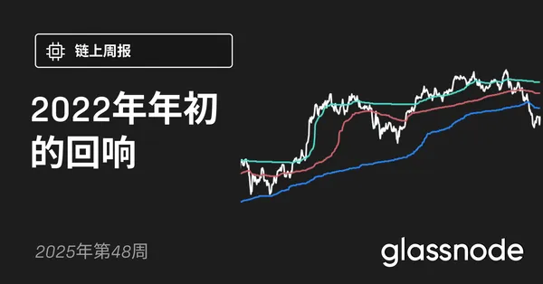 2022年年初的回响